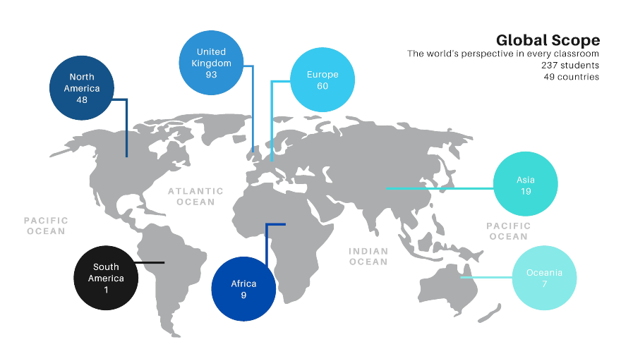 MSt in IR Global Scope