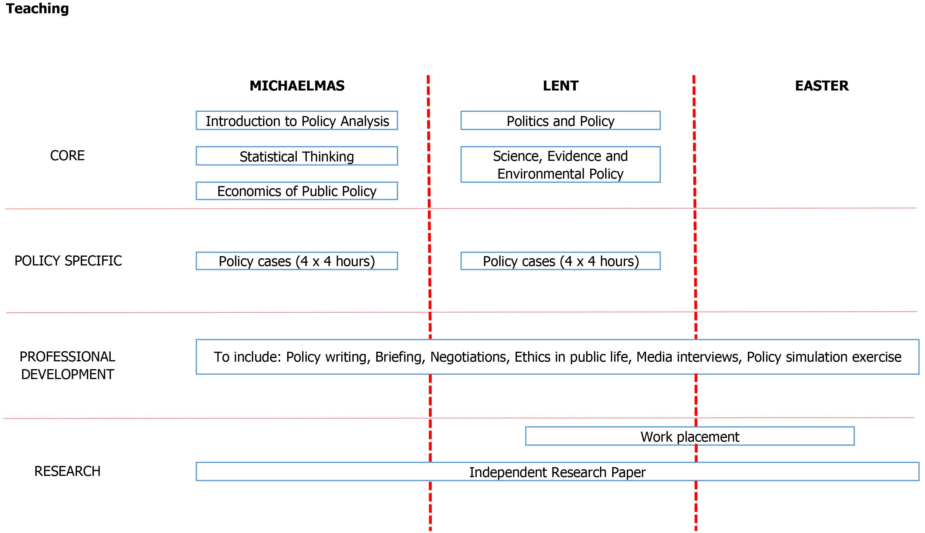 teaching_diagram_18_19