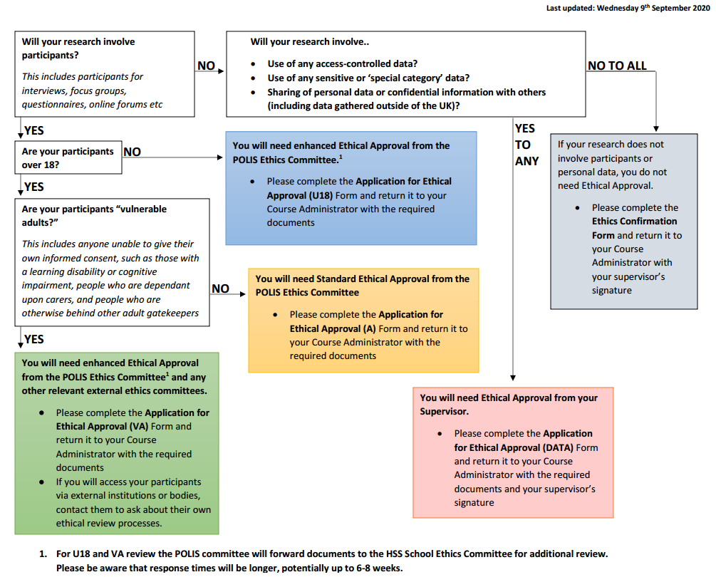 Ethics Flowchart Ethics Flowchart