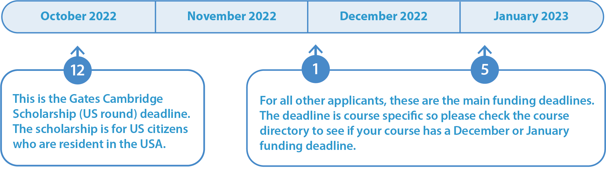 Grad Funding Timeline Grad Funding Timeline
