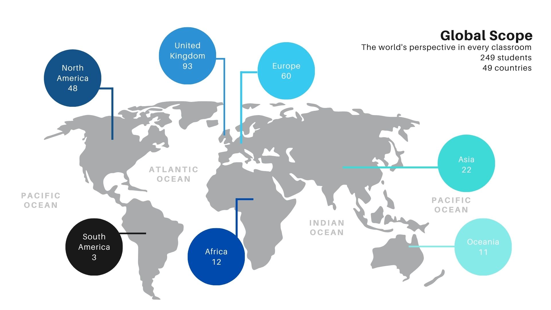 Global Scope of MSt in International Relations students