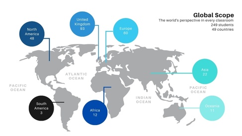 Global Scope