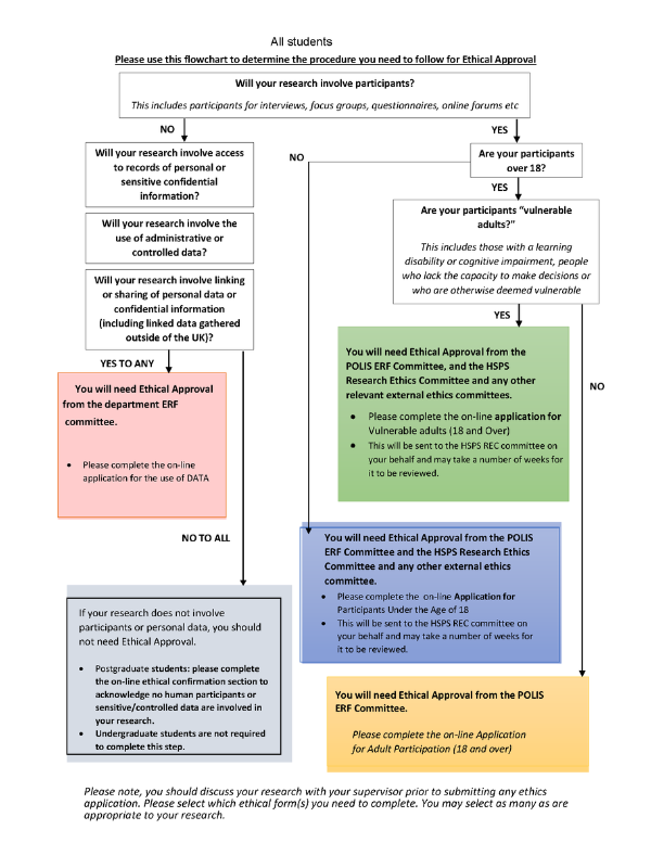 ERF Flowchart